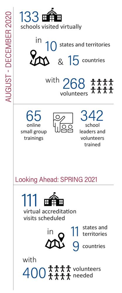 Status Report: Virtual Accreditation Visits